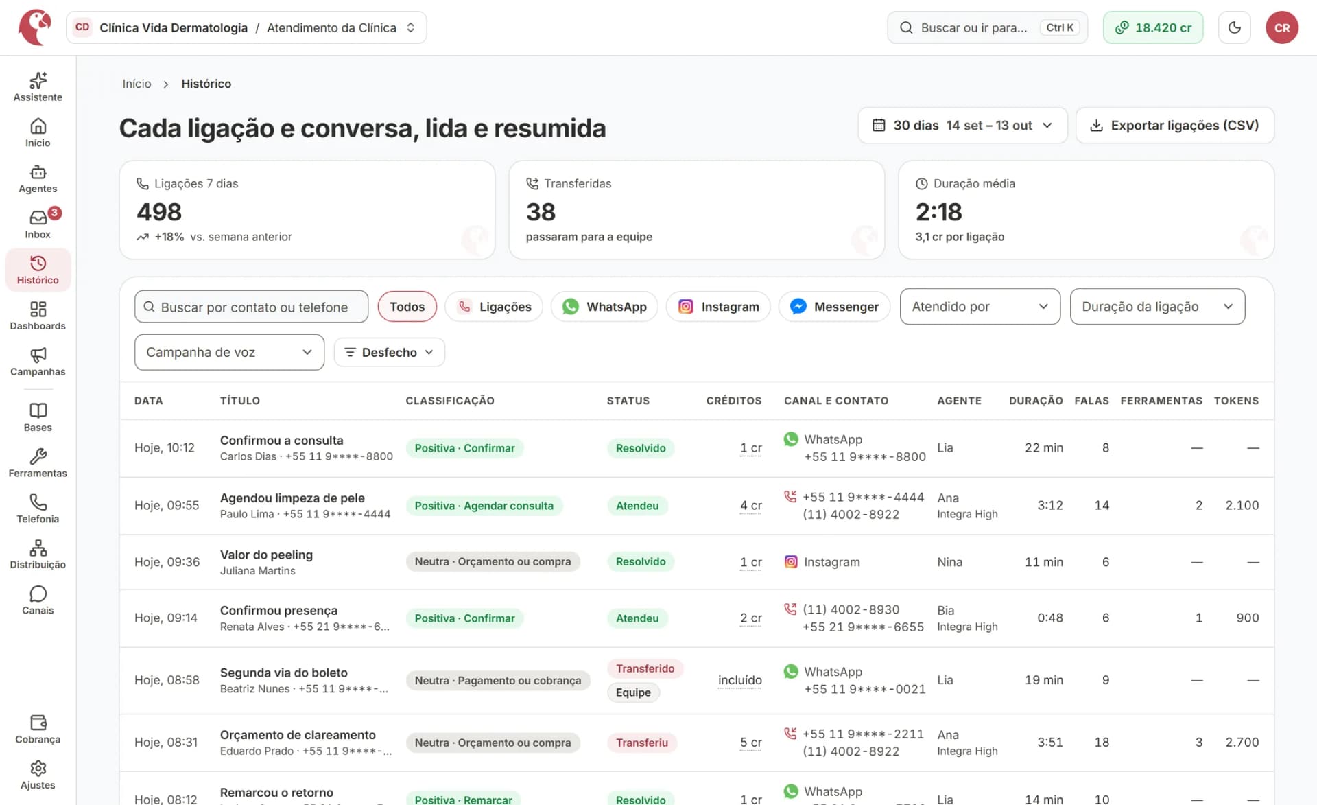 Histórico da Integra com ligações e conversas de WhatsApp, Instagram e Messenger e o custo de cada atendimento