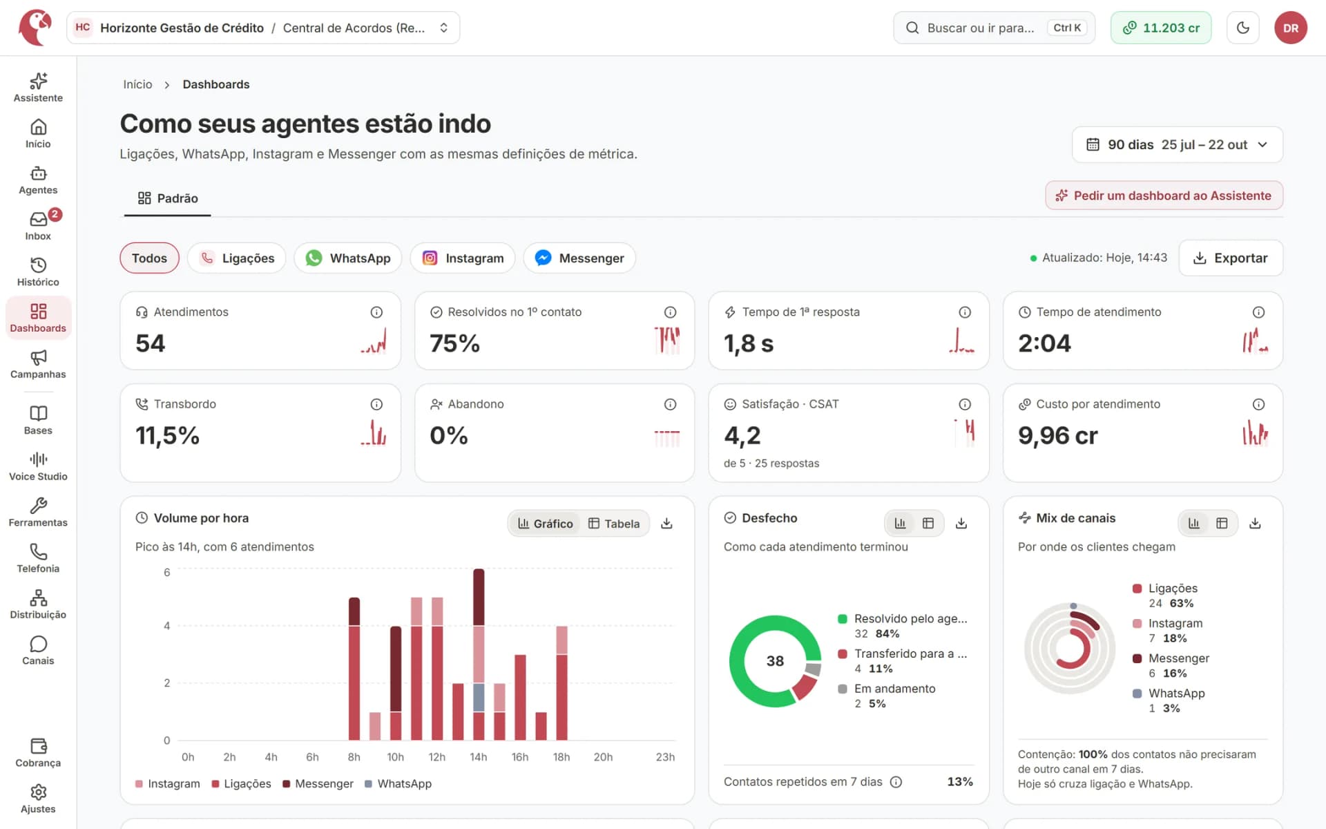 Pergunte e o Assistente monta o dashboard