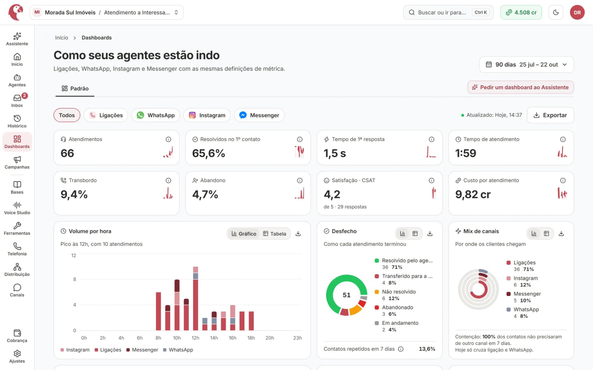 Pergunte e o Assistente monta o dashboard