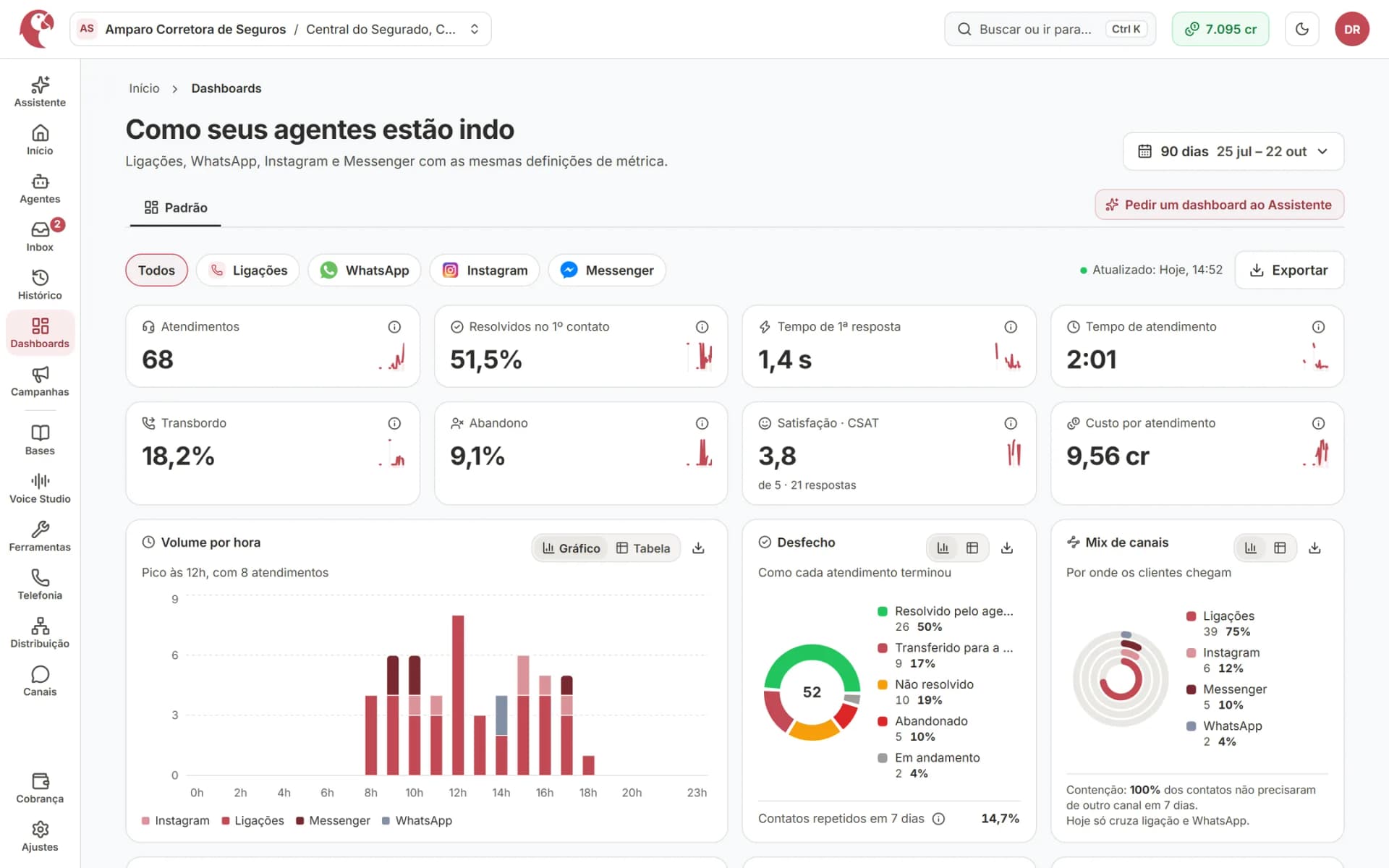 Pergunte e o Assistente monta o dashboard
